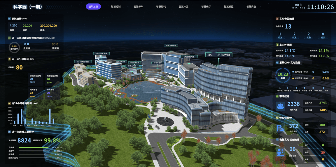 智慧园区数据平台